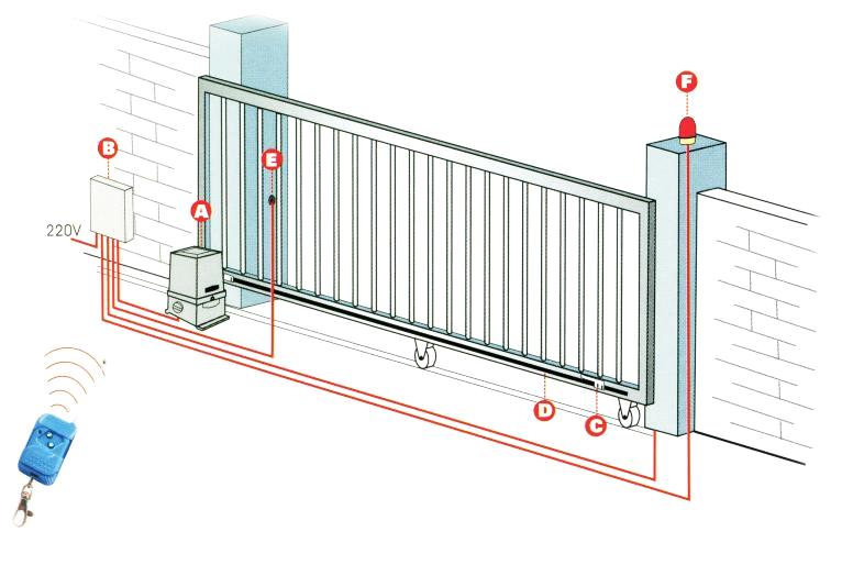 Tlocrt pripreme terena za kliznu kapiju sa pozicijama betonske grede, šine i motora — dimenzije i raspored — Savalux